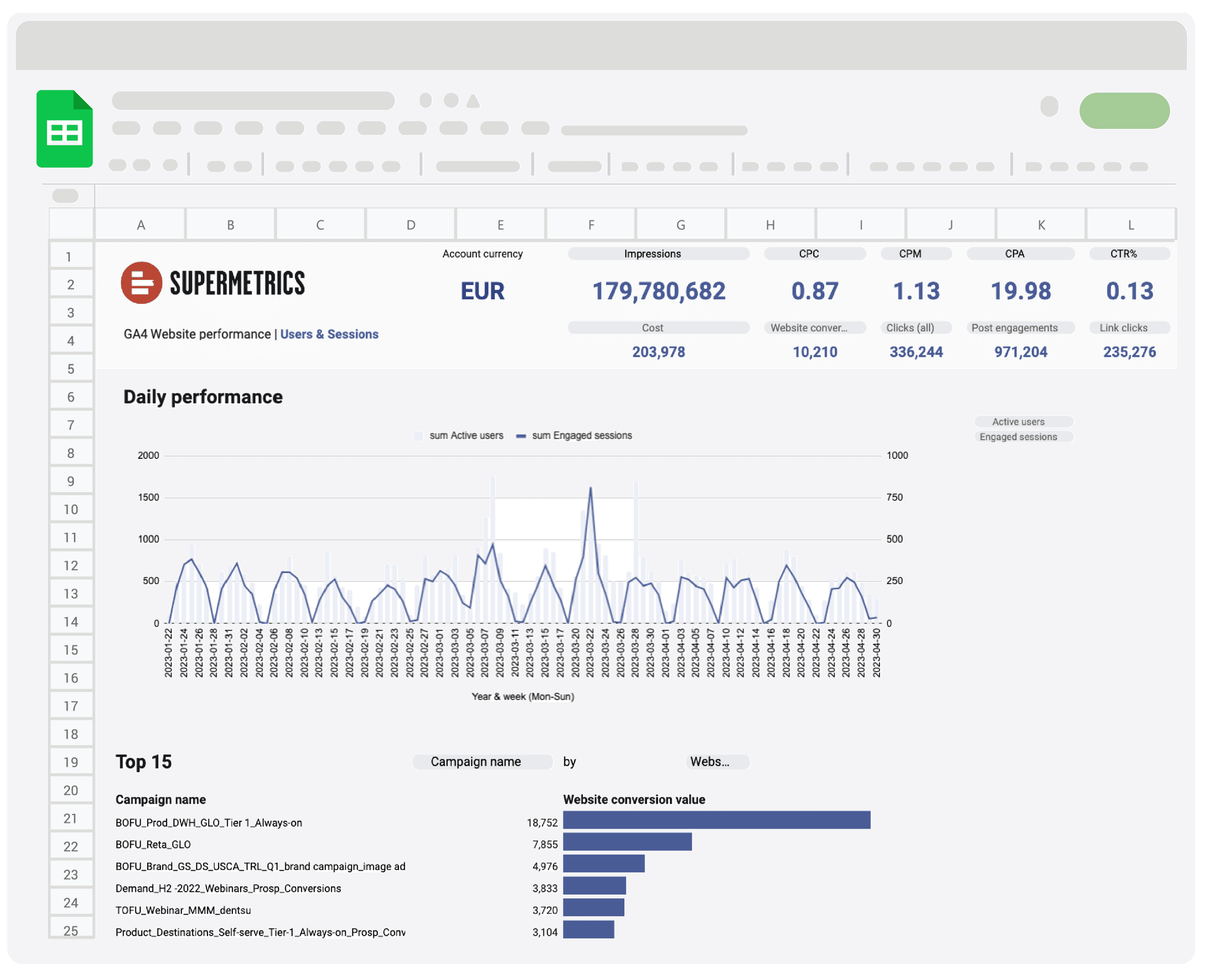 Google Analytics 4 report template for Google Sheets