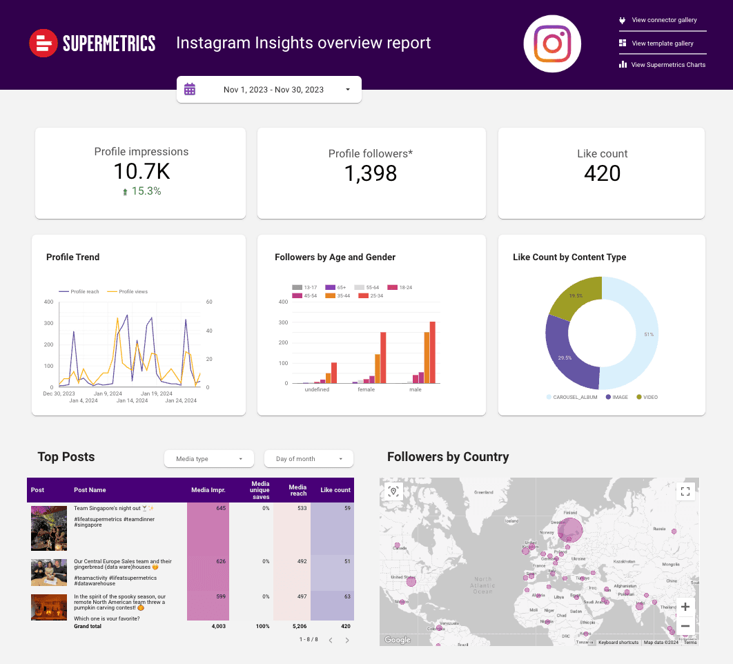 Instagram Insights template