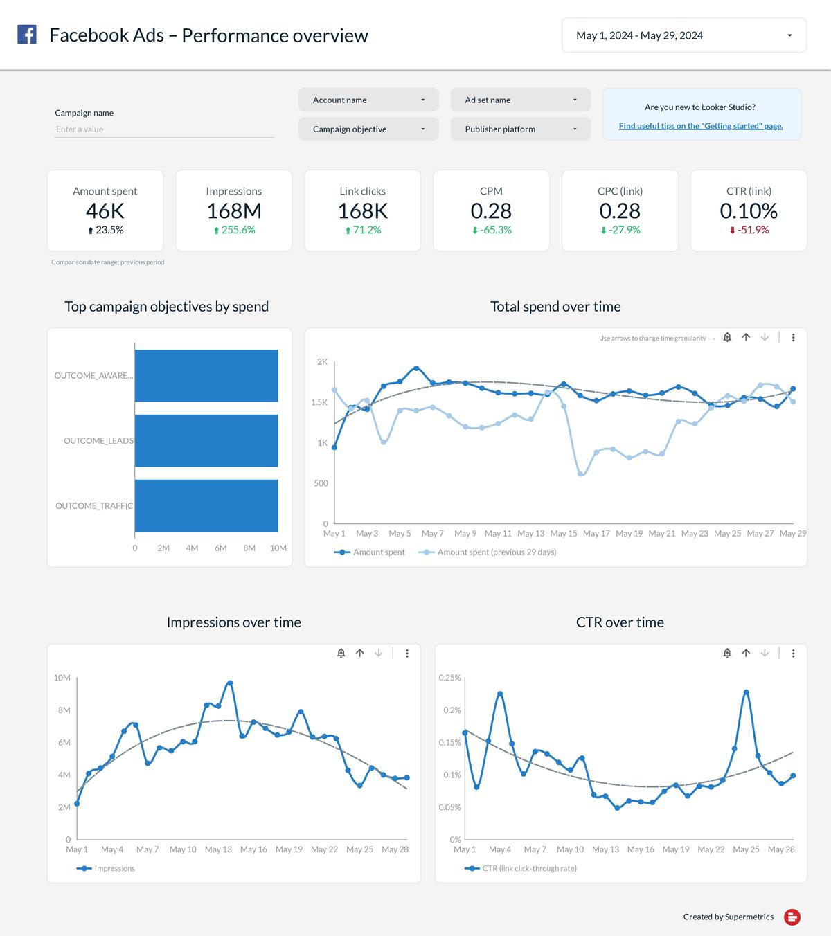 Facebook Ads template